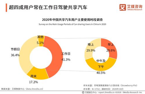 艾媒咨詢(xún) 2020年中國(guó)共享出行發(fā)展對(duì)農(nóng)業(yè)科學(xué)試驗(yàn)影響研判