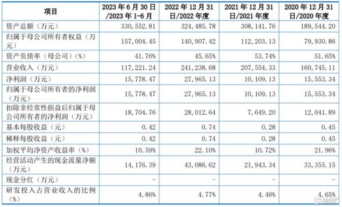 股價(jià)大漲超197%，廣合科技登陸深主板，聚焦印制電路板產(chǎn)品