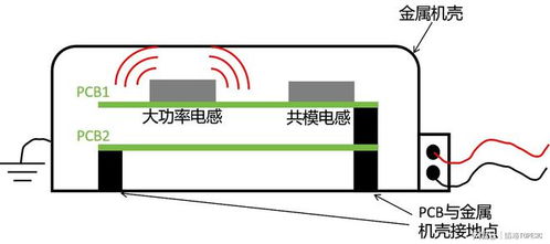 大功率DC電源整改中PCB接地設(shè)計(jì)的關(guān)鍵重要性
